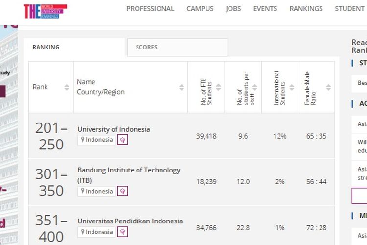 THE Asia University Rankings 2022