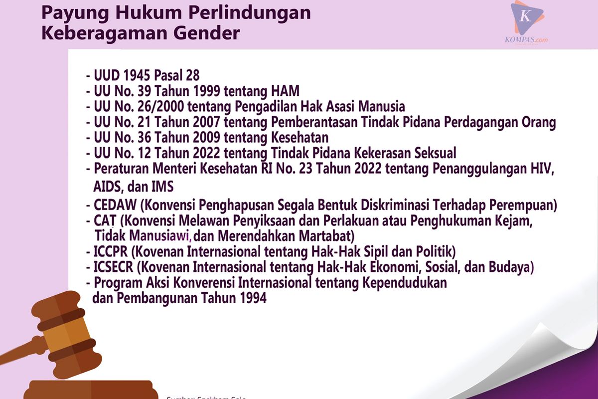 Infografis payung hukum perlindungan keberagaman gender.