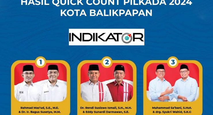Hasil Quick Count Pilkada Kota Balikpapan 2024, Data 95 Persen: Rahmad-Bagus 58,89 Persen, Rendi-Eddy 15,45 Persen, Sa’bani-Syukri 25,66 Persen