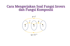 Cara Mengerjakan Soal Fungsi Invers dan Fungsi Komposisi