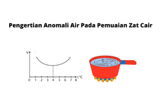 Pengertian Anomali Air Pada Pemuaian Zat Cair