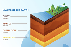 Mengenal Struktur Lapisan Bumi, Apa Saja?