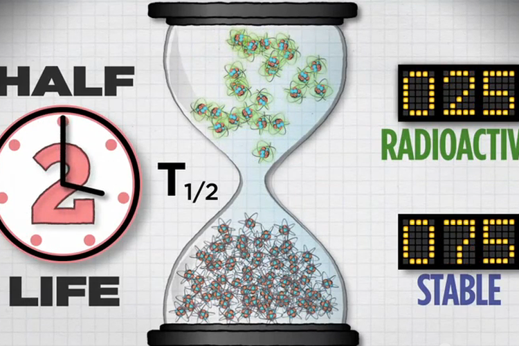 Suatu isotop memiliki waktu saat dirinya radioaktif dan mencapai kestabilan.