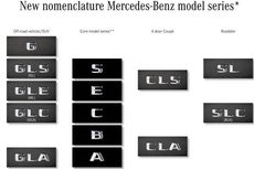 Ini Nama dan Identitas Baru Beberapa Model Mercedes-Benz