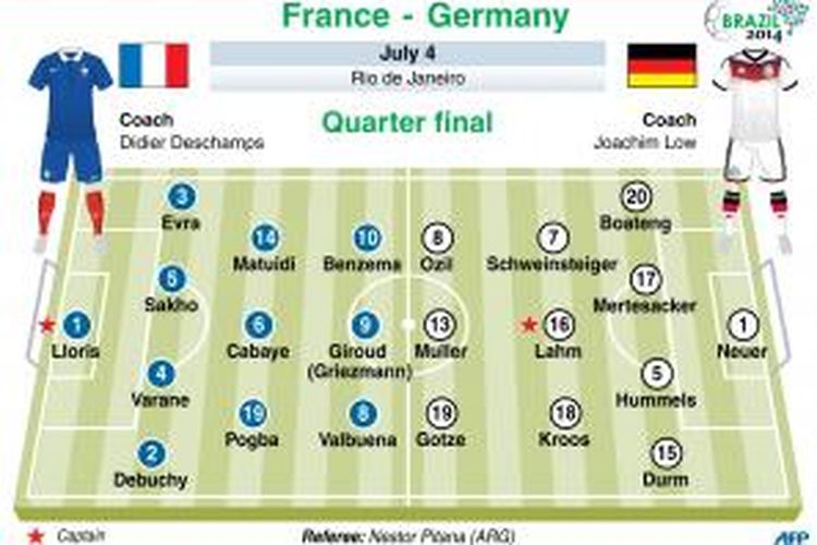 Perempat final Piala Dunia 2014 antara Perancis dan Jerman di Stadion Maracana, Jumat (4/7/2014). 