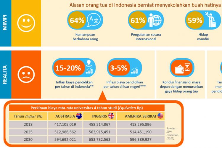 Ilustrasi. Perbandingan biaya pendidikan tinggi di Australia, Inggris dan Amerika Serikat