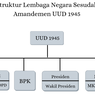 Lembaga Negara Indonesia: Pengertian, Fungsi, Tingkatan, dan Contohnya