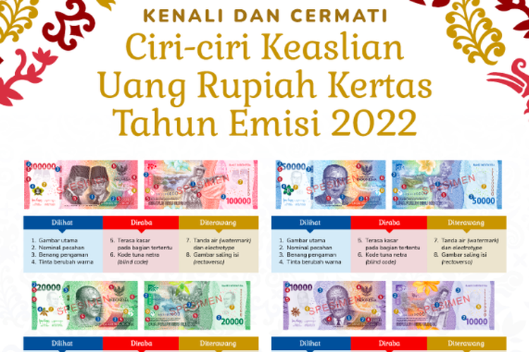 Ciri-ciri uang rupiah kertas terbaru 2022