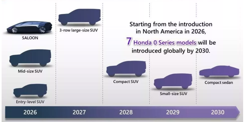 Honda 0 series model line up