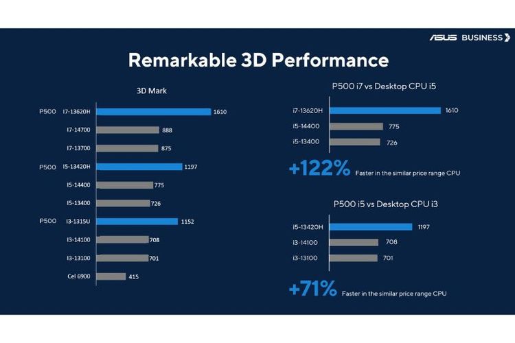Hasil benchmark ExpertCenter P500MV. 