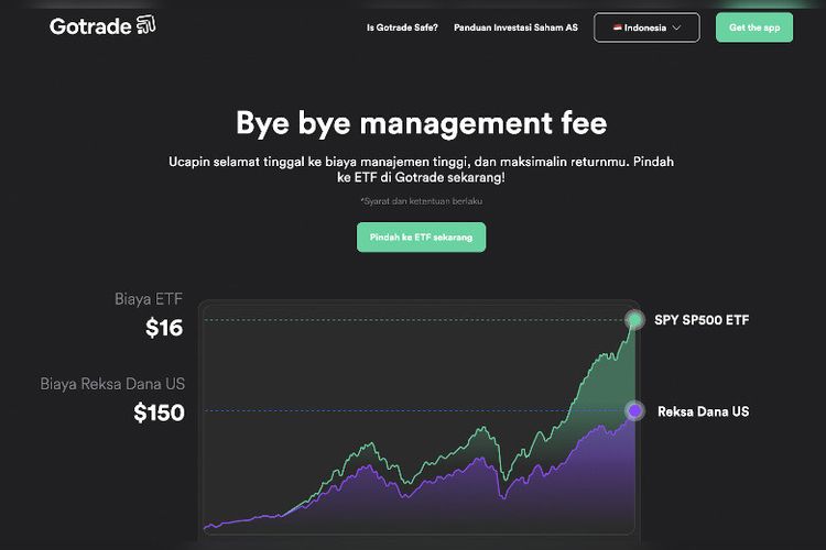 Ilustrasi produk ETF di Gotrade Indonesia