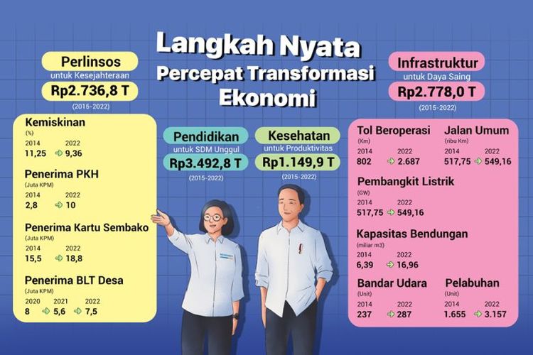 Infografik Belanja APBN dalam kurun 2015 - 2022.