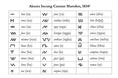 Aksara Incung, Dulunya Digunakan oleh Suku Kerinci