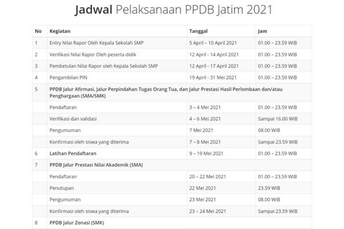 PPDB SMA/SMK Provinsi Jawa Timur Buka Lima Jalur Seleksi