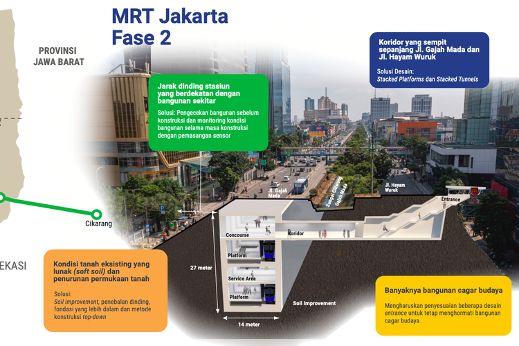 Proyek MRT Jakarta Fase 2A CP202 Harmoni-Mangga Besar.