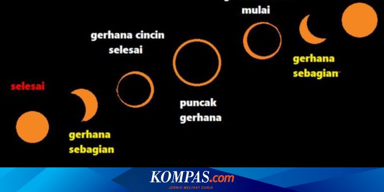 Kaleidoskop 2019 Gerhana Yang Bisa Disaksikan Di Indonesia Halaman All Kompas Com