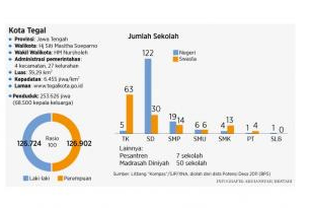 Infografik