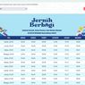 Jadwal Imsakiyah Kota Serang Selama Ramadhan 2023