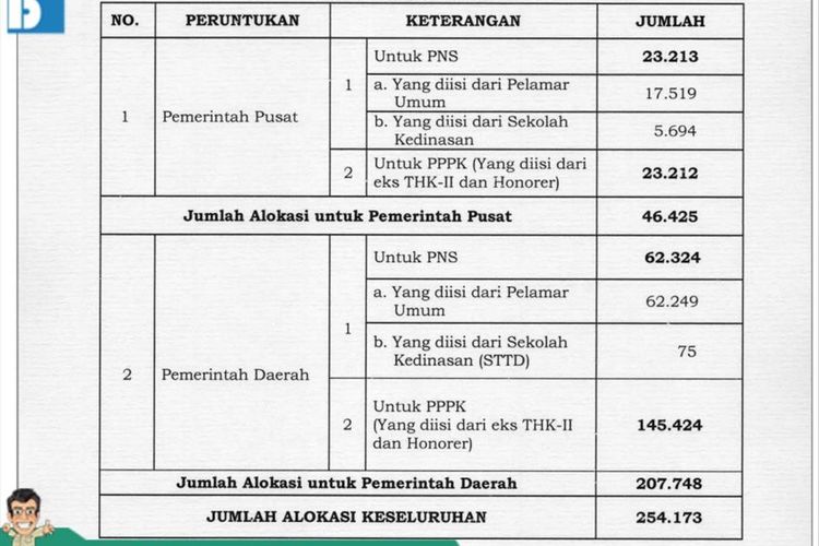 Jadwal tes cpns pemprov palembang