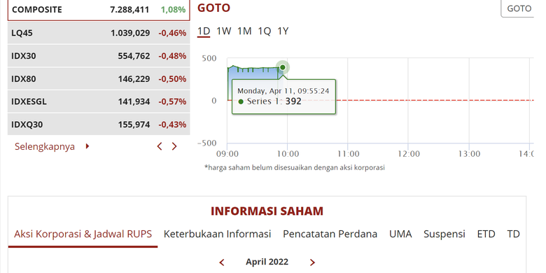 Update Terbaru, Pengamat: Investasi di GoTo Bukan untuk Cari Cuan Harian atau Mingguan, melainkan Prospek Jangka Panjang