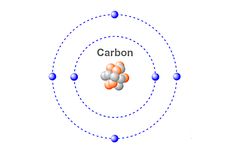 Kekhasan Atom Karbon