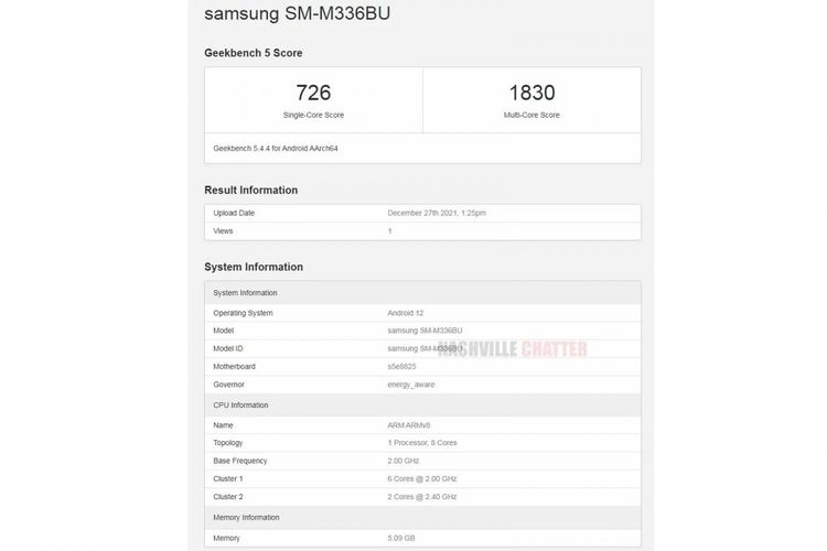 Bocoran hasil benchmark Galaxy M33 muncul di Geekbench, konon menggunakan chipset Exynos 1200.