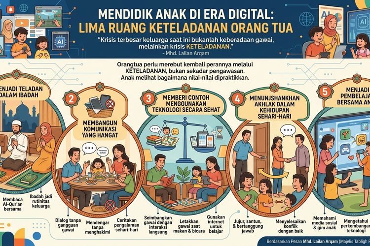 5 Ruang Keteladanan Orangtua dalam Mendidik Anak di Era Digital