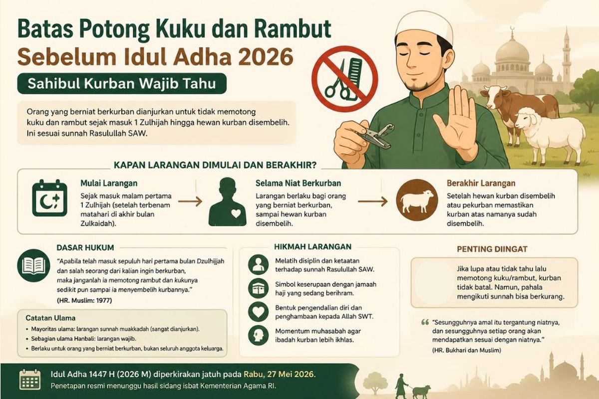 Batas waktu potong kuku dan rambut sebelum Idul Adha 2026 bagi shohibul qurban dimulai sejak 1 Zulhijah hingga hewan kurban disembelih.