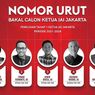 Cek Seksama, Rekam Jejak 5 Bakal Calon Ketua IAI Jakarta 2021-2024