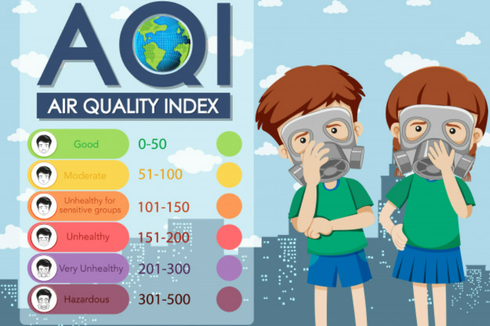 Hari Ini, Kualitas Udara di Jakarta Ada di Peringkat 9 Terburuk di Dunia