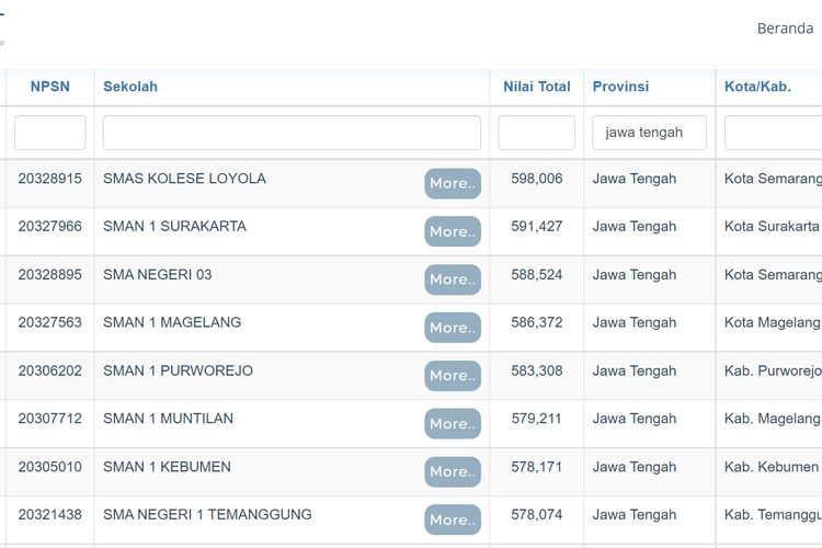 Tampilan layar SMA terbaik di Jawa Tengah berdasarkan nilai UTBK 2021.