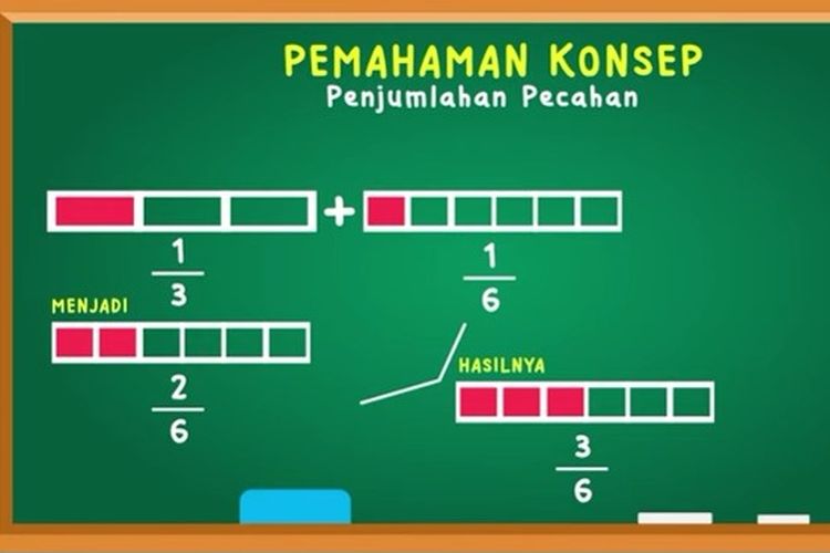 Materi Belajar Dari Rumah Tvri 16 Juli 2020 Sd Kelas 4 6 Halaman All Kompas Com