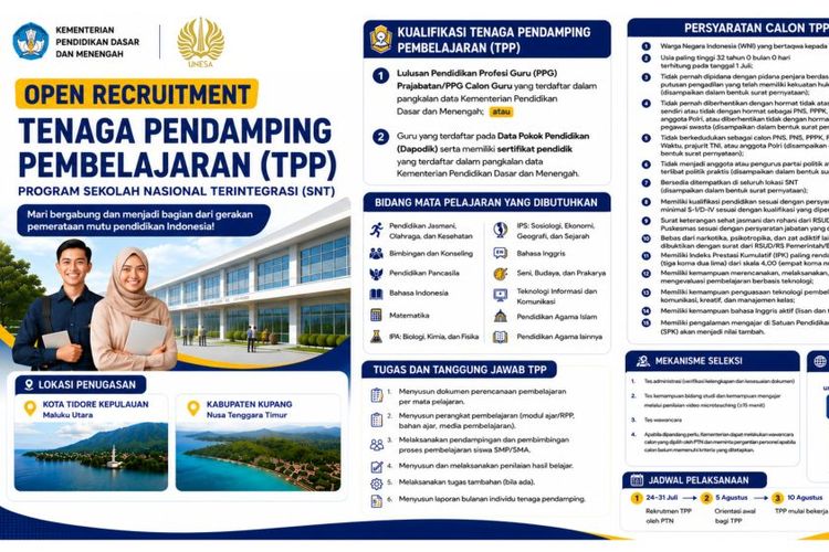 Rekrutmen Tenaga Pendamping Pembelajaran Sekolah Nasional Terintegrasi untuk Lulusan Unesa