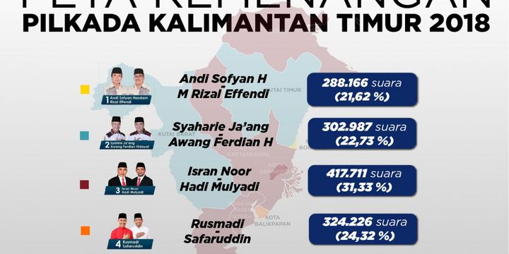 Peta Kemenangan Pilkada Kalimantan Timur 2018