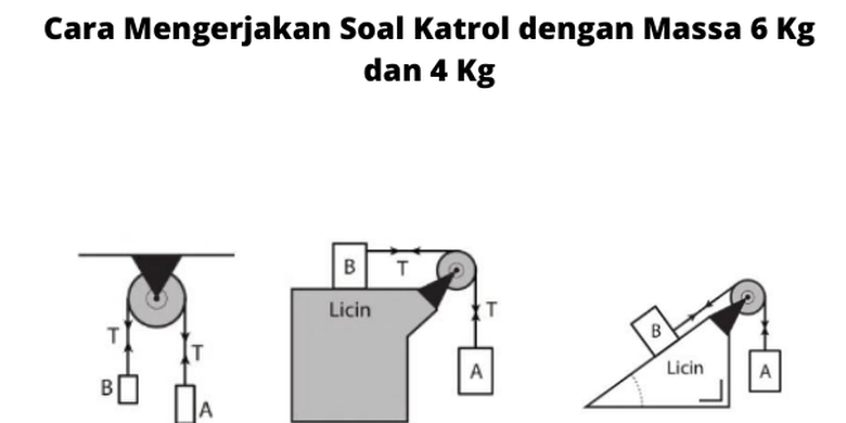 Berita Harian Rumus Katrol Pada Pesawat Sederhana Terbaru Hari Ini ...