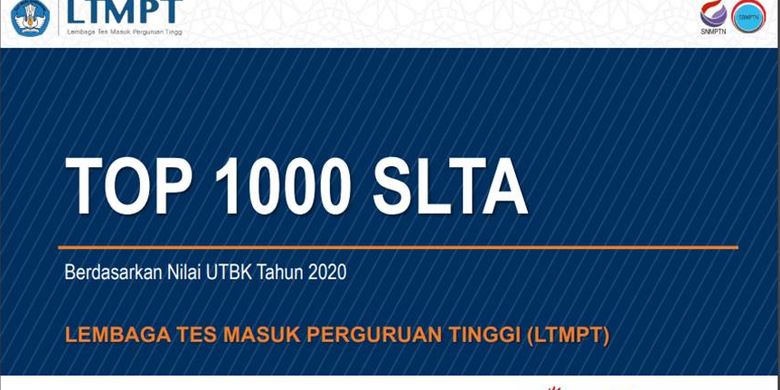 Daftar Sekolah Terbaik Di Setiap Provinsi Versi Ltmpt Halaman All Kompas Com