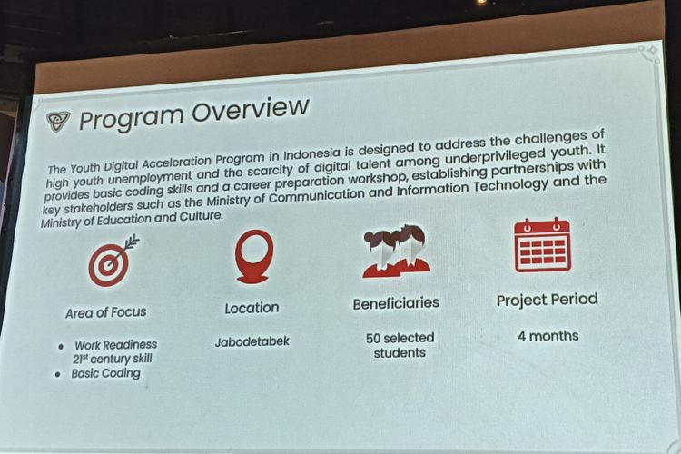 Program kolaborasi Hoyoverse dan YCAB untuk meningkatkan talenta digital Indonesia.