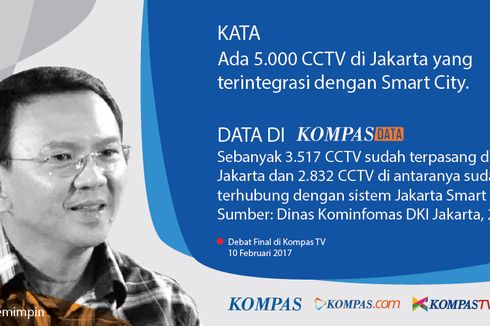 Benarkah 5.000 CCTV Terintegrasi Jakarta Smart City Terpasang di DKI?