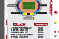 Harga dan Link Pembelian Tiket Timnas Indonesia U20 di Kualifikasi Piala Asia 2025