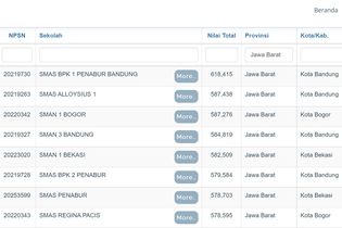 20 SMA Terbaik di Jabar Berdasar Nilai UTBK 2021