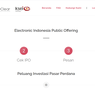 5 Cara Mudah Beli Saham Melalui e-IPO