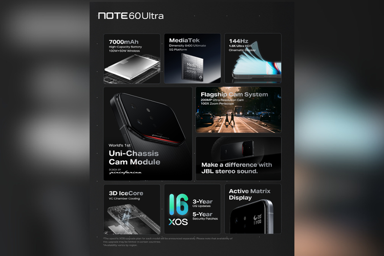 Spesifikasi Infinix Note 60 Ultra di Indonesia. Ponsel ini membawa sejumlah fitur unggulan, termasuk baterai 7.000 mAh, chipset MediaTek Dimensity 8400 Ultimate, layar 144 Hz, hingga kamera 200 MP.