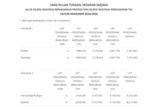 Polemik UKT di UGM dan Pentingnya Mengawal Kebijakan...