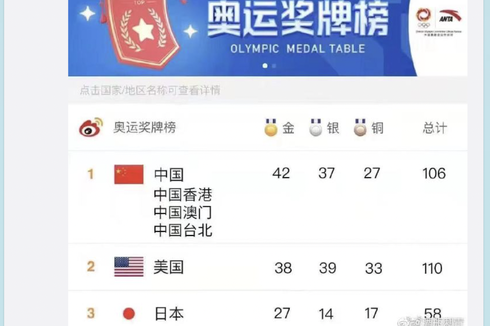 Netizen China Klaim Kalahkan AS di Olimpiade, Akui Medali Taiwan dan Hong Kong sebagai Miliknya