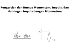 Pengertian dan Rumus Momentum, Impuls, dan Hubungan Impuls dengan Momentum