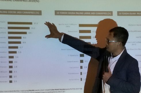 Tiga Nama yang Diprediksi Bersaing Ketat Jadi Cawapres 2019