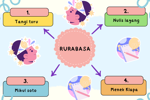Mengenal Rurabasa Bahasa Jawa