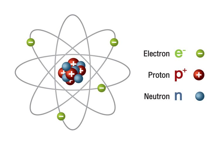 Partikel Penyusun Atom Apa Saja