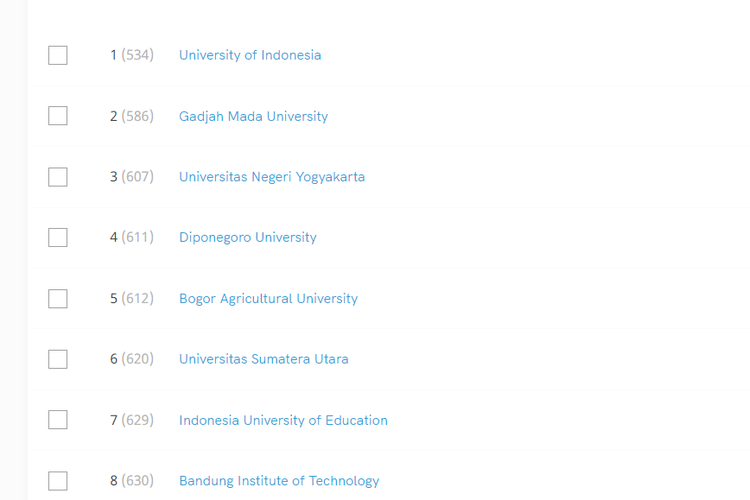 20 perguruan tinggi negeri terbaik di Indonesia versi Scimago Institutions Rankings (SIR) 2022.