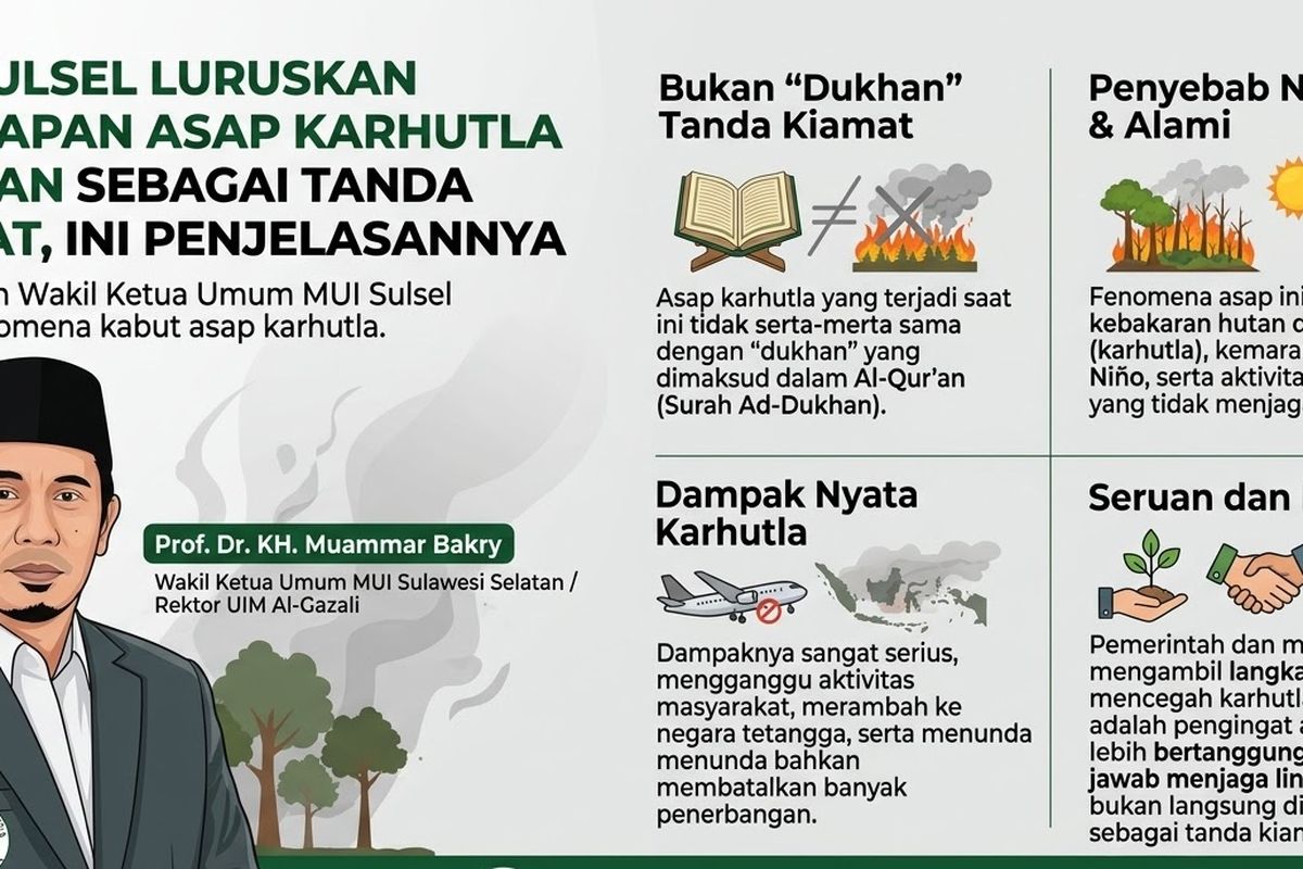 Infografis. Prof. Dr. KH. Muammar Bakry, meluruskan anggapan bahwa asap kebakaran hutan dan lahan (karhutla) yang menyelimuti sejumlah wilayah Indonesia merupakan dukhan, salah satu tanda kiamat dalam ajaran Islam.